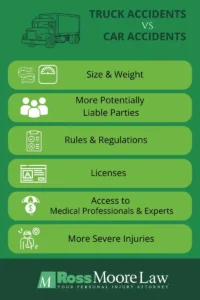 truck accident lawyer, Atlanta truck accident lawyer, personal injury lawyer, how car accidents are different from truck accidents